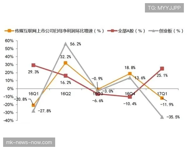 B费:从数据刷子到战术核心的成长逻辑与价值跃迁 B费:从数据刷子到战术核心的成长逻辑与价值跃迁