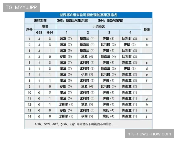 2026世界杯H组积分变化:末轮后排名正式确定 2026世界杯H组积分变化:末轮后排名正式确定